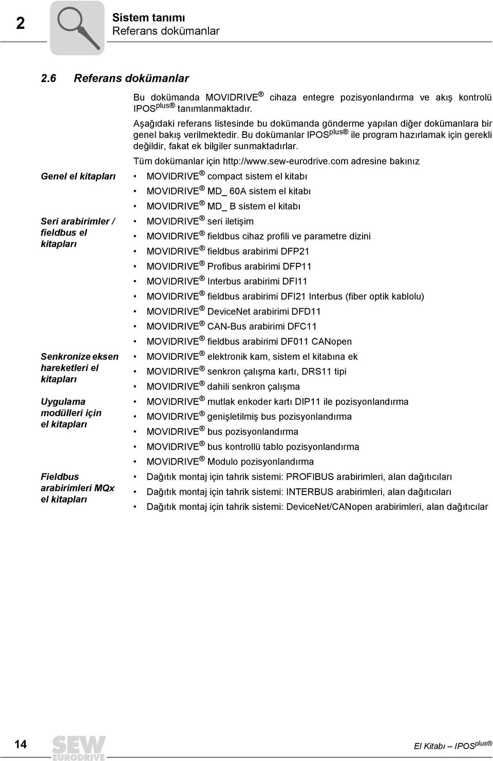 Bu dokümanlar IPOS plus ile program hazırlamak için gerekli değildir, fakat ek bilgiler sunmaktadırlar. Tüm dokümanlar için http://www.sew-eurodrive.