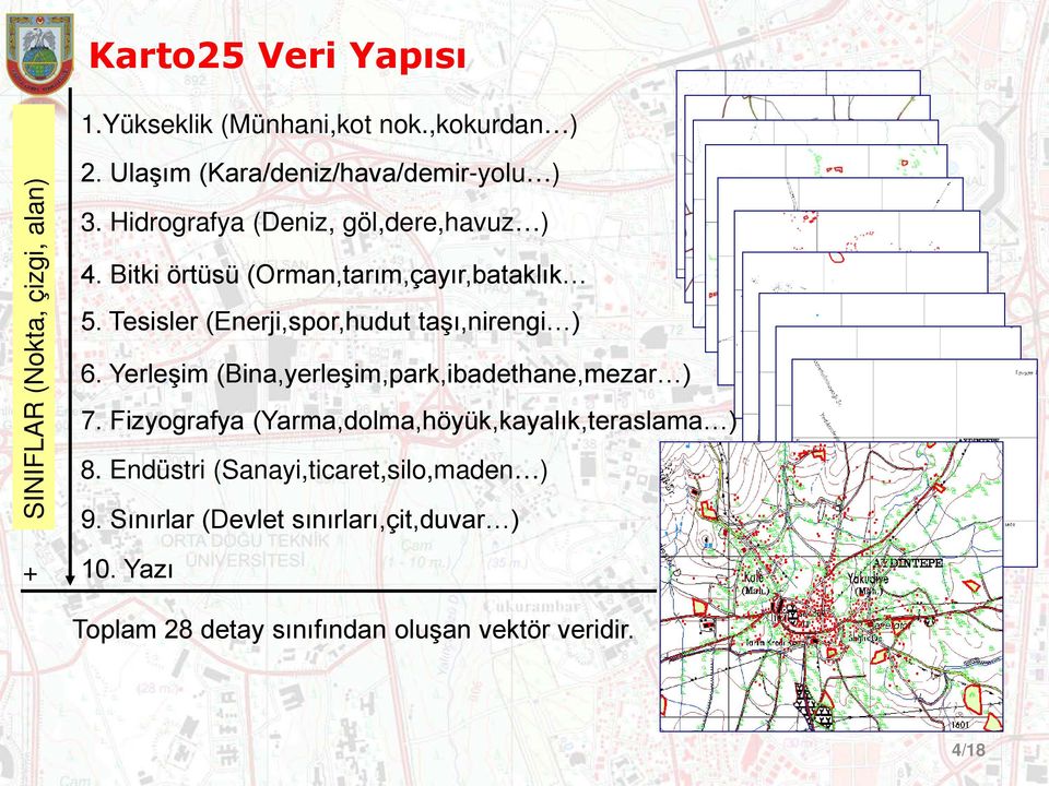 Tesisler (Enerji,spor,hudut taşı,nirengi ) 6. Yerleşim (Bina,yerleşim,park,ibadethane,mezar ) 7.