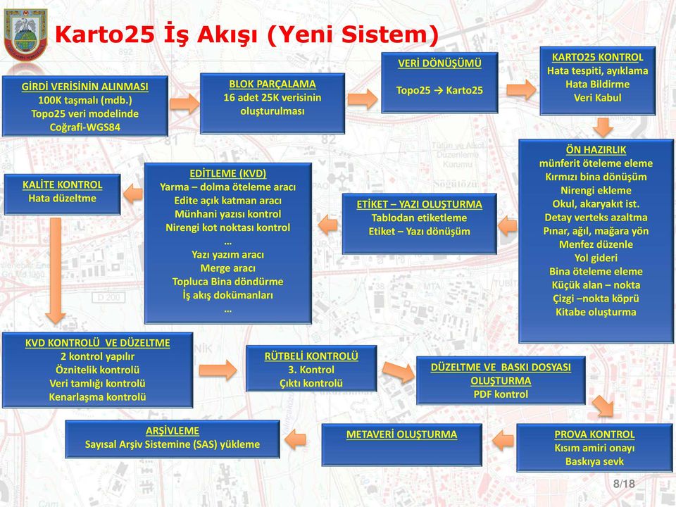 Hata düzeltme EDİTLEME (KVD) Yarma dolma öteleme aracı Edite açık katman aracı Münhani yazısı kontrol Nirengi kot noktası kontrol Yazı yazım aracı Merge aracı Topluca Bina döndürme İş akış