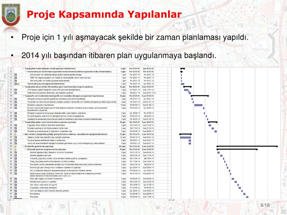 planlaması yapıldı.