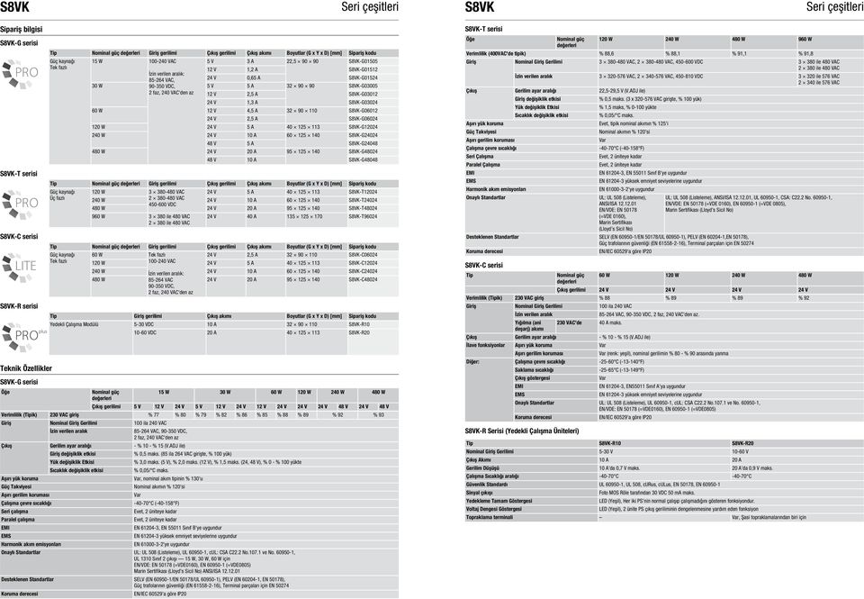 240 VAC'den az 2 V 2, A S8VK-G0302 24 V,3 A S8VK-G03024 60 W 2 V 4, A 32 90 0 S8VK-G0602 24 V 2, A S8VK-G06024 20 W 24 V A 40 2 3 S8VK-G2024 240 W 24 V 0 A 60 2 40 S8VK-G24024 48 V A S8VK-G24048 480