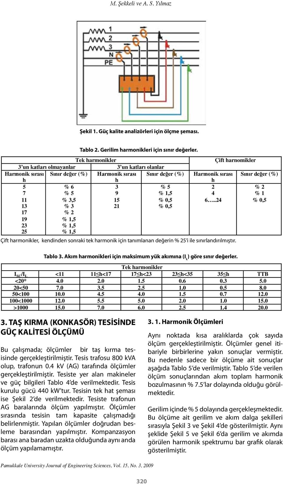 Harmonik sırası h 2 4 6..24 Çift harnomikler Çift harmonikler, kendinden sonraki tek harmonik için tanımlanan değerin % 25 i ile sınırlandırılmıştır. Tablo 3.