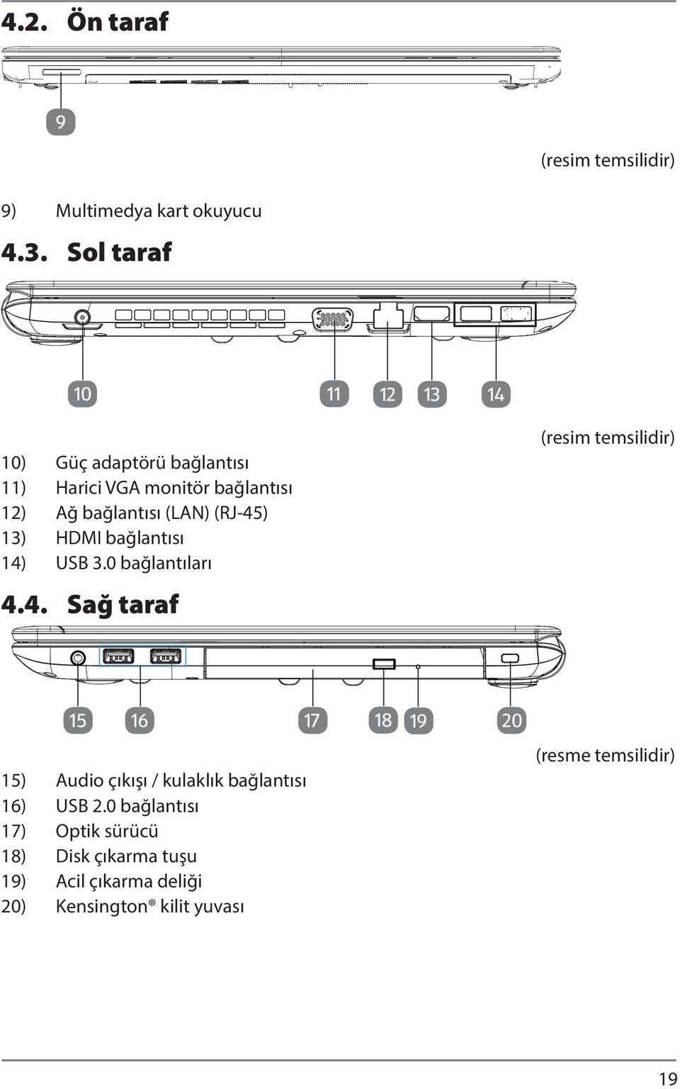 (RJ-45) 13) HDMI bağlantısı 14) USB 3.0 bağlantıları 4.4. Sağ taraf (resim temsilidir) 15 16 17 18 19 20 15) Audio çıkışı / kulaklık bağlantısı 16) USB 2.