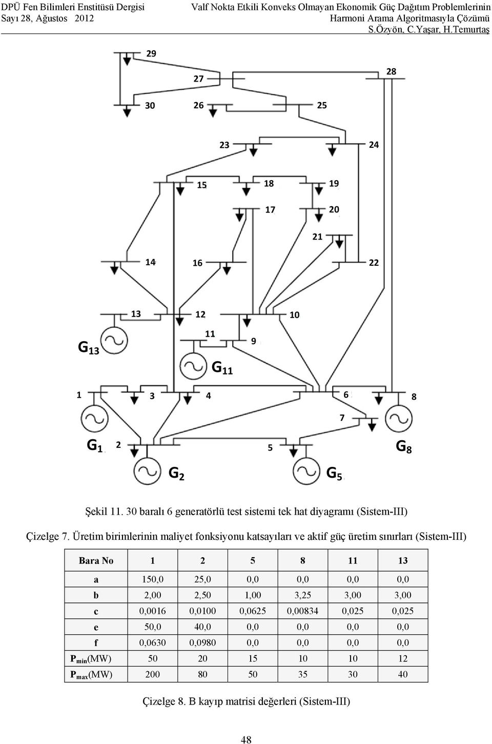 Üretim birimlerinin maliyet fonksiyonu katsayıları ve aktif güç üretim sınırları (Sistem-III) Bara No 1 2 5 8 11 13 a 150,0 25,0 0,0 0,0 0,0 0,0 b