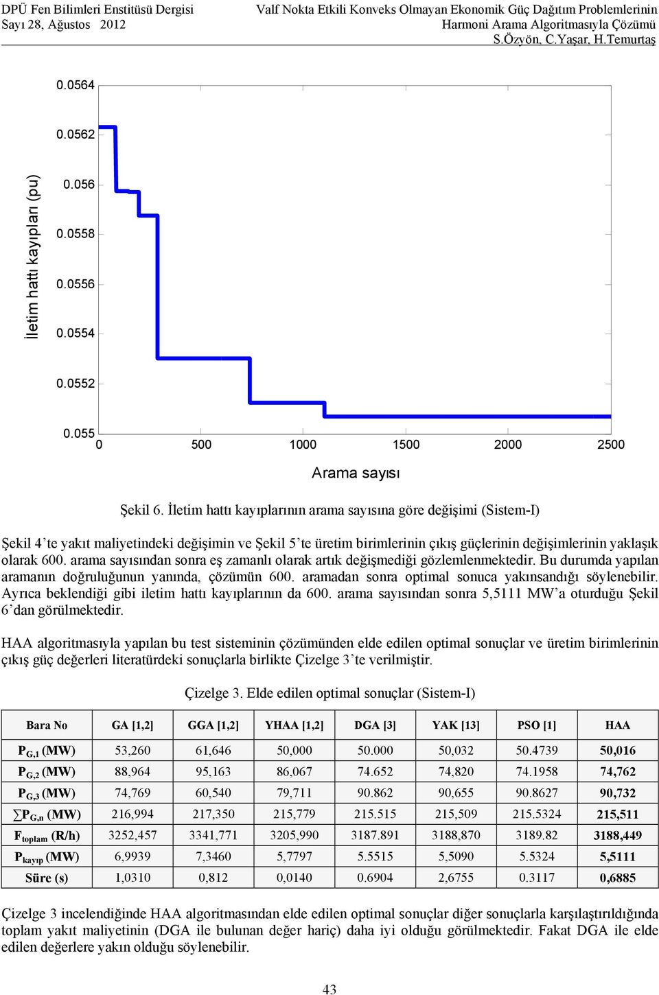 arama sayısından sonra eş zamanlı olarak artık değişmediği gözlemlenmektedir. Bu durumda yapılan aramanın doğruluğunun yanında, çözümün 600. aramadan sonra optimal sonuca yakınsandığı söylenebilir.