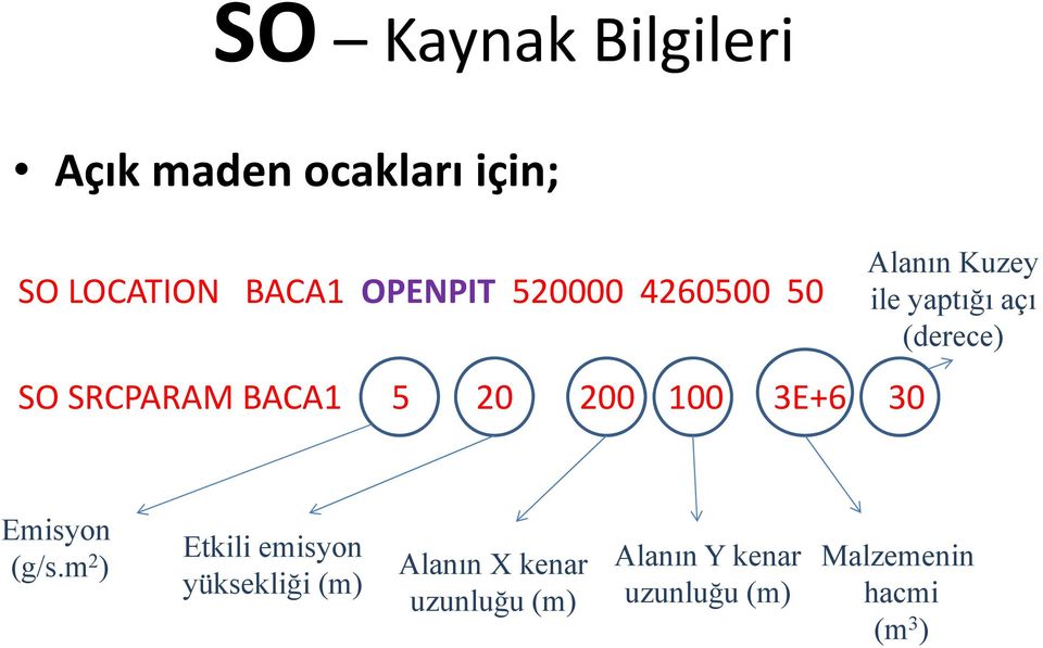 yaptığı açı (derece) Emisyon (g/s.