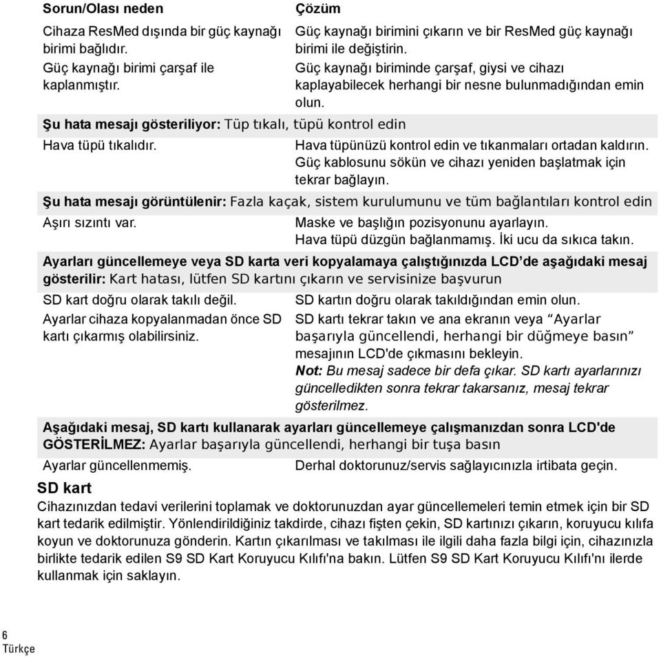 Hava tüpünüzü kontrol edin ve tıkanmaları ortadan kaldırın. Güç kablosunu sökün ve cihazı yeniden başlatmak için tekrar bağlayın.