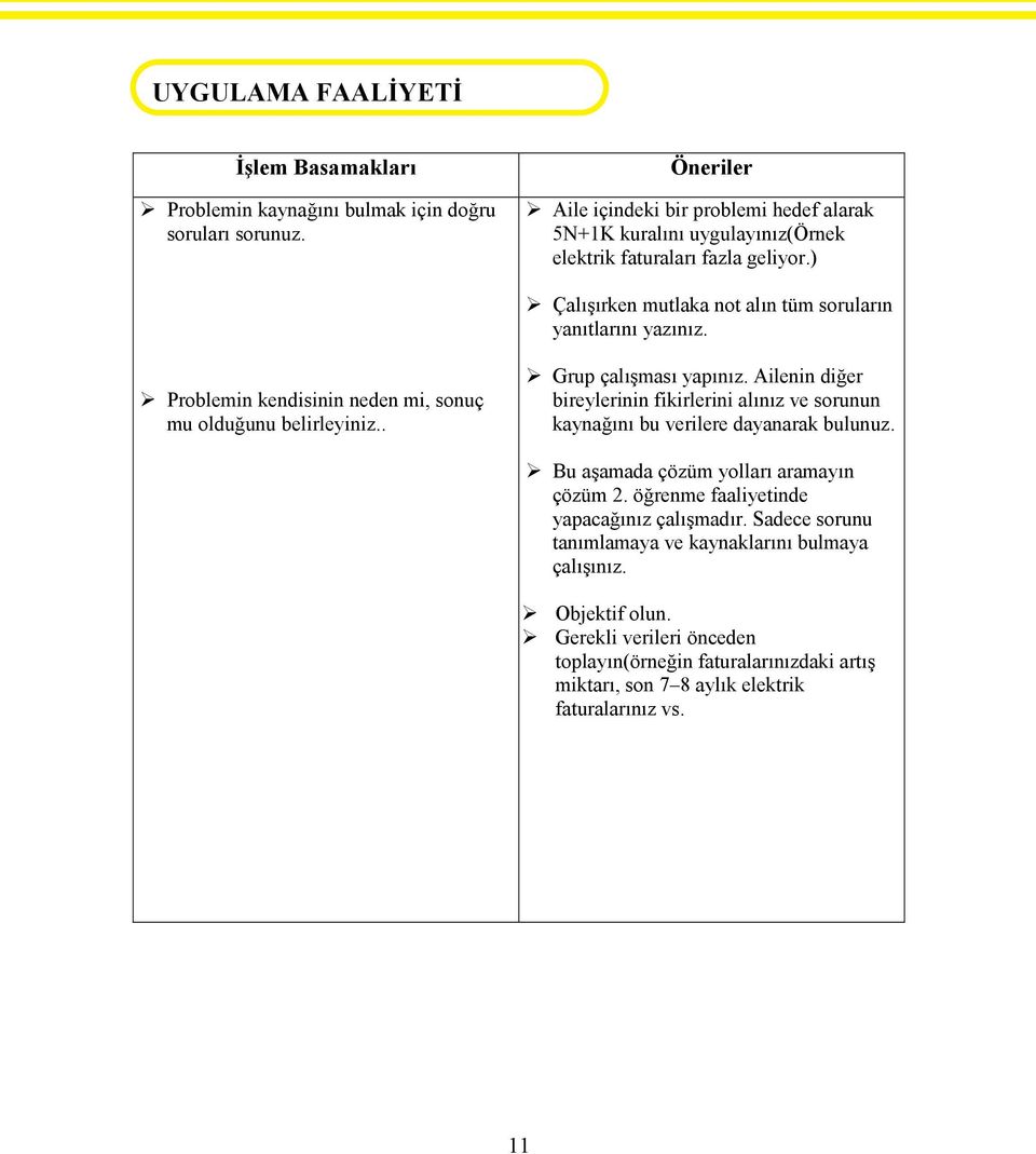 Problemin kendisinin neden mi, sonuç mu olduğunu belirleyiniz.. Grup çalışması yapınız. Ailenin diğer bireylerinin fikirlerini alınız ve sorunun kaynağını bu verilere dayanarak bulunuz.