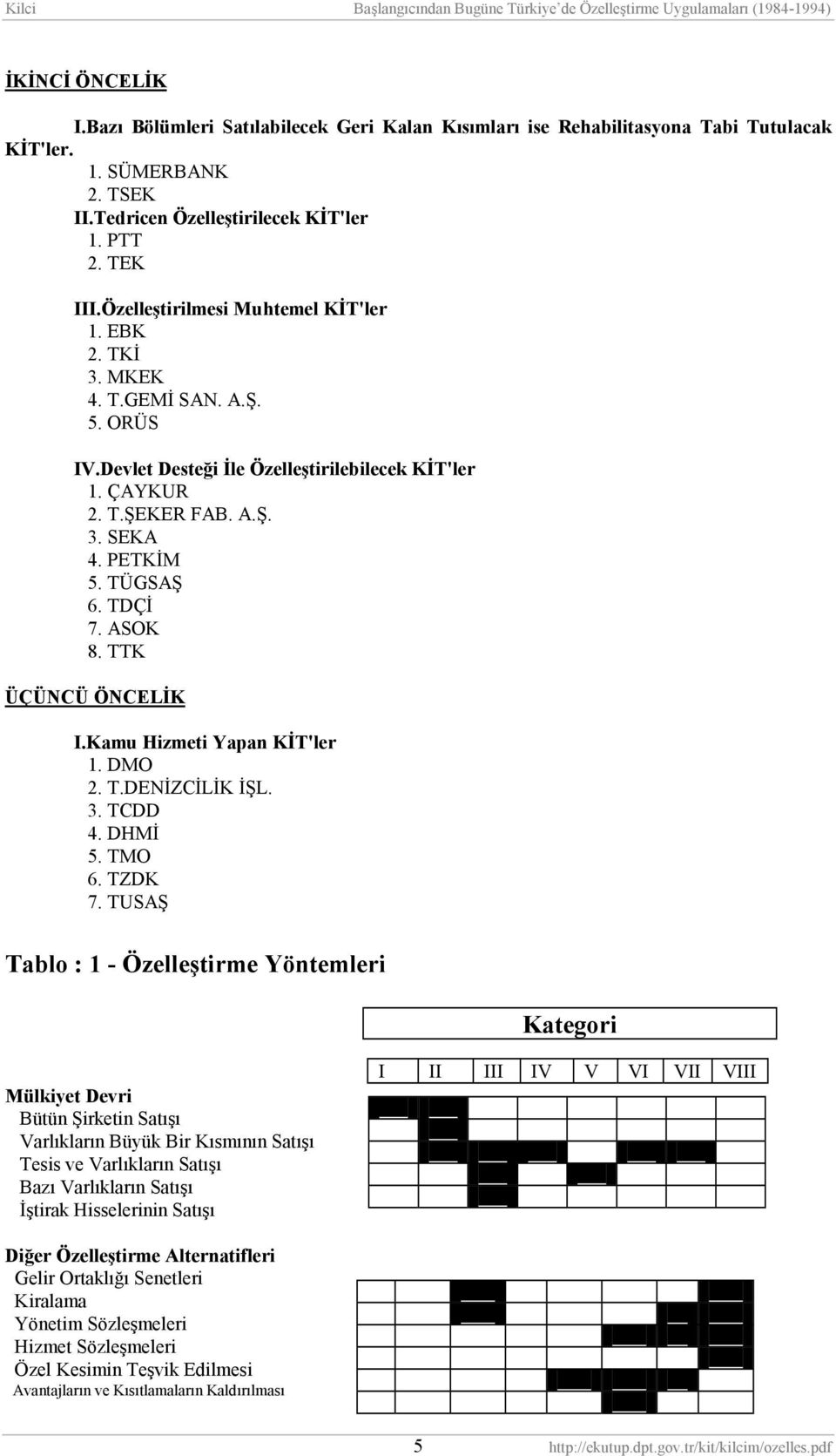 TDÇİ 7. ASOK 8. TTK ÜÇÜNCÜ ÖNCELİK I.Kamu Hizmeti Yapan KİT'ler 1. DMO 2. T.DENİZCİLİK İŞL. 3. TCDD 4. DHMİ 5. TMO 6. TZDK 7.