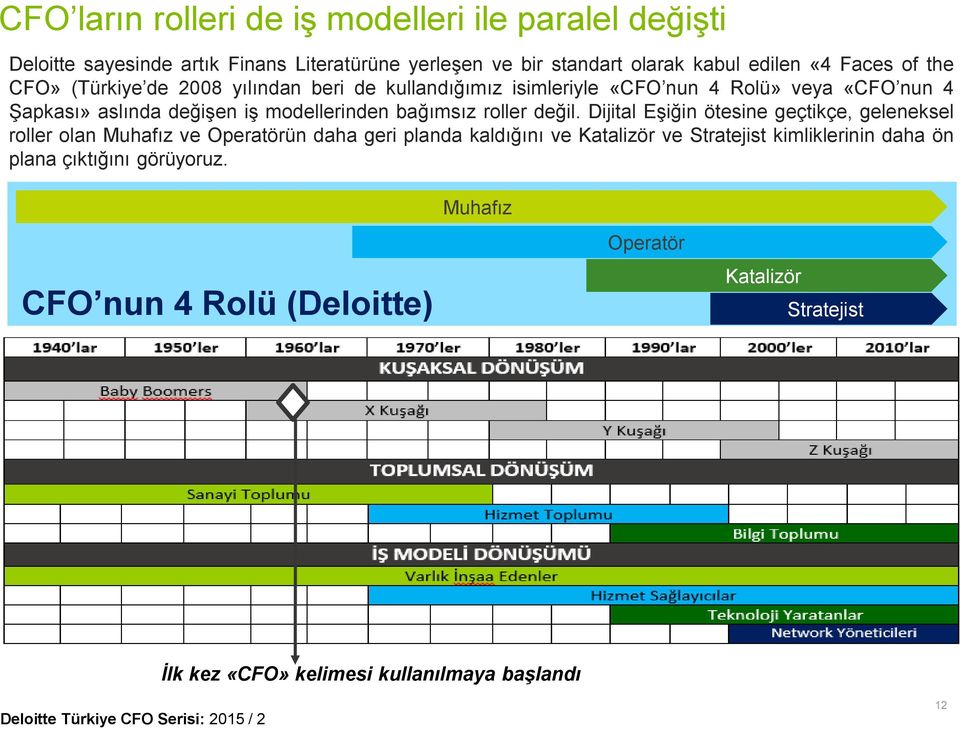 bağımsız roller değil.