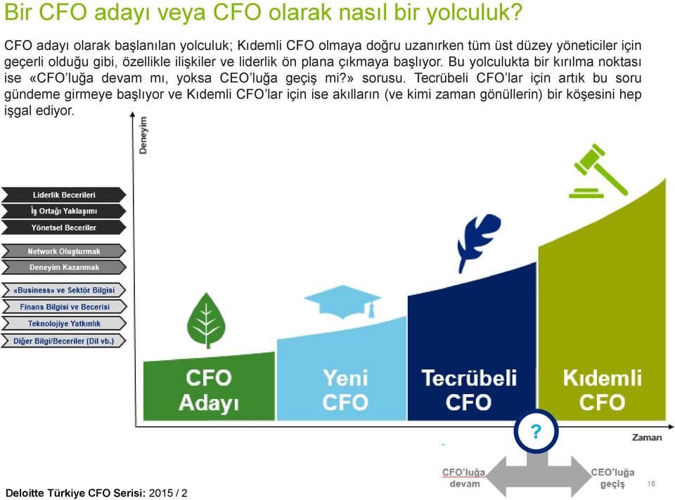 gibi, özellikle ilişkiler ve liderlik ön plana çıkmaya başlıyor.