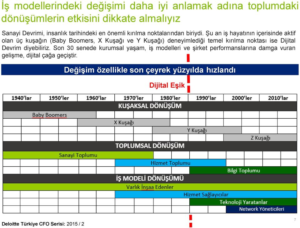 Şu an iş hayatının içerisinde aktif olan üç kuşağın (Baby Boomers, X Kuşağı ve Y Kuşağı) deneyimlediği temel kırılma noktası