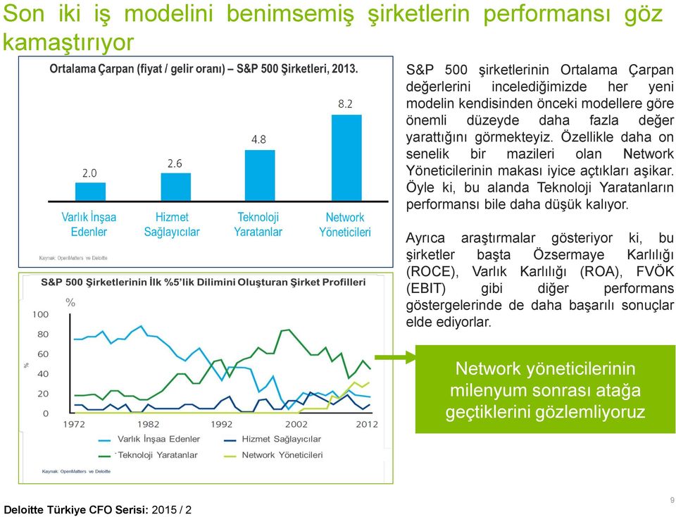 Öyle ki, bu alanda Teknoloji Yaratanların performansı bile daha düşük kalıyor.