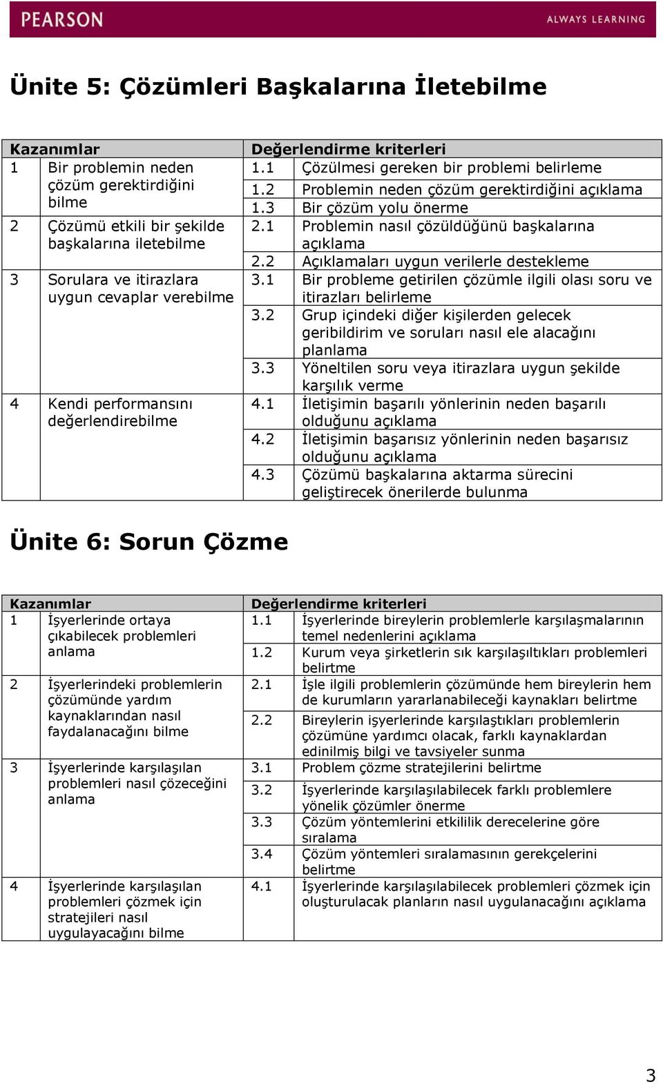 2 Açıklamaları uygun verilerle destekleme 3.1 Bir probleme getirilen çözümle ilgili olası soru ve itirazları belirleme 3.