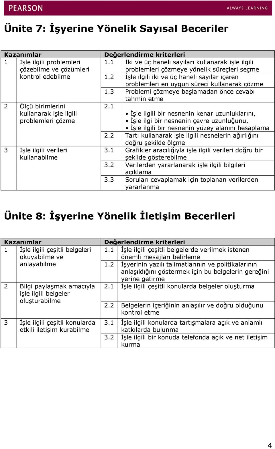 2 İşle ilgili iki ve üç haneli sayılar içeren problemleri en uygun süreci kullanarak çözme 1.3 Problemi çözmeye başlamadan önce cevabı tahmin etme 2.