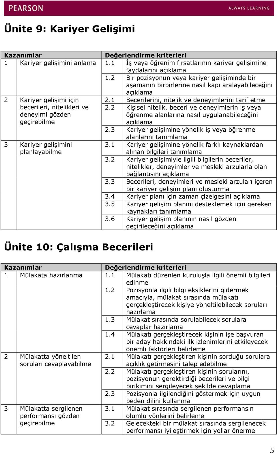 1 Becerilerini, nitelik ve deneyimlerini tarif etme becerileri, nitelikleri ve deneyimi gözden geçirebilme 2.