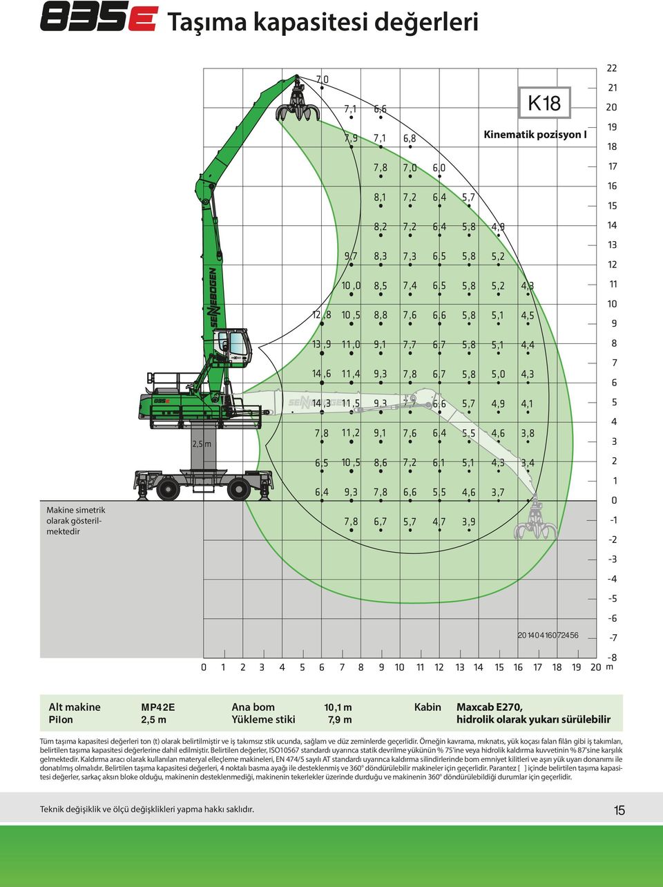 7,8 6,7 5,7 4,7 3,9 Kinematik pozisyon I 20 19 18 17 16 15 14 13 12 11 10 9 8 7 6 5 4 3 2,5 m 2 1 Makine simetrik olarak gösterilmektedir 0-1 -2-3 -4-5 -6 20140416072456 0 Alt makine Pilon MP42E 2,5