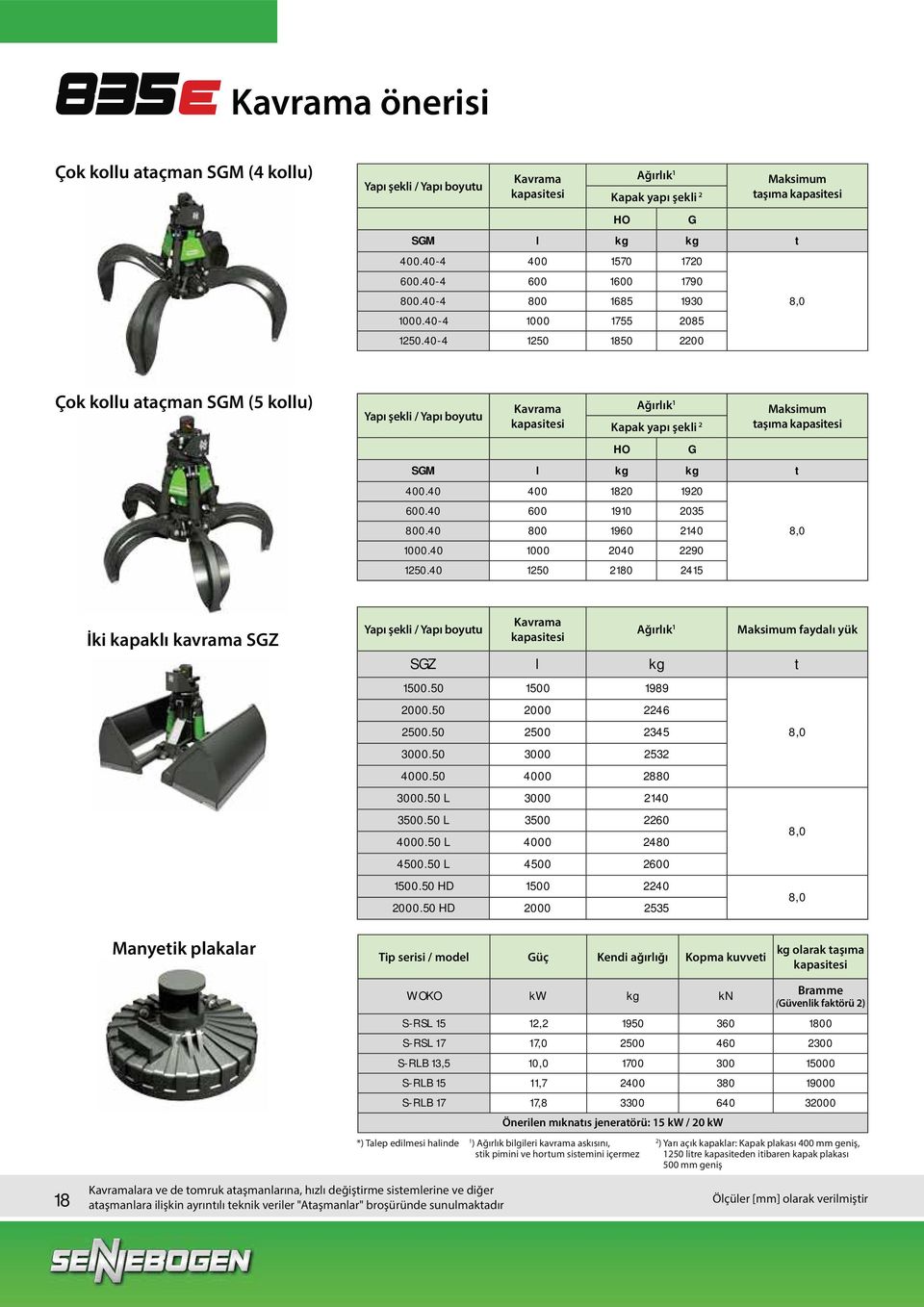 40-4 1250 1850 2200 8,0 Çok kollu ataçman SGM (5 kollu) Yapı şekli / Yapı boyutu Kavrama kapasitesi Ağırlık 1 Kapak yapı şekli 2 Maksimum taşıma kapasitesi HO G SGM l kg kg t 400.40 400 1820 1920 600.