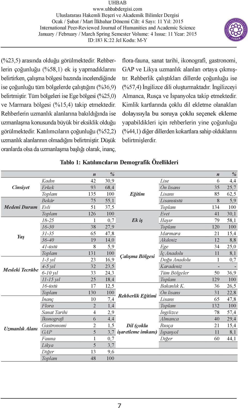 Tüm bölgeleri ise Ege bölgesi (%25,0) ve Marmara bölgesi (%15,4) takip etmektedir. Rehberlerin uzmanlık alanlarına bakıldığında ise uzmanlaşma konusunda büyük bir eksiklik olduğu görülmektedir.