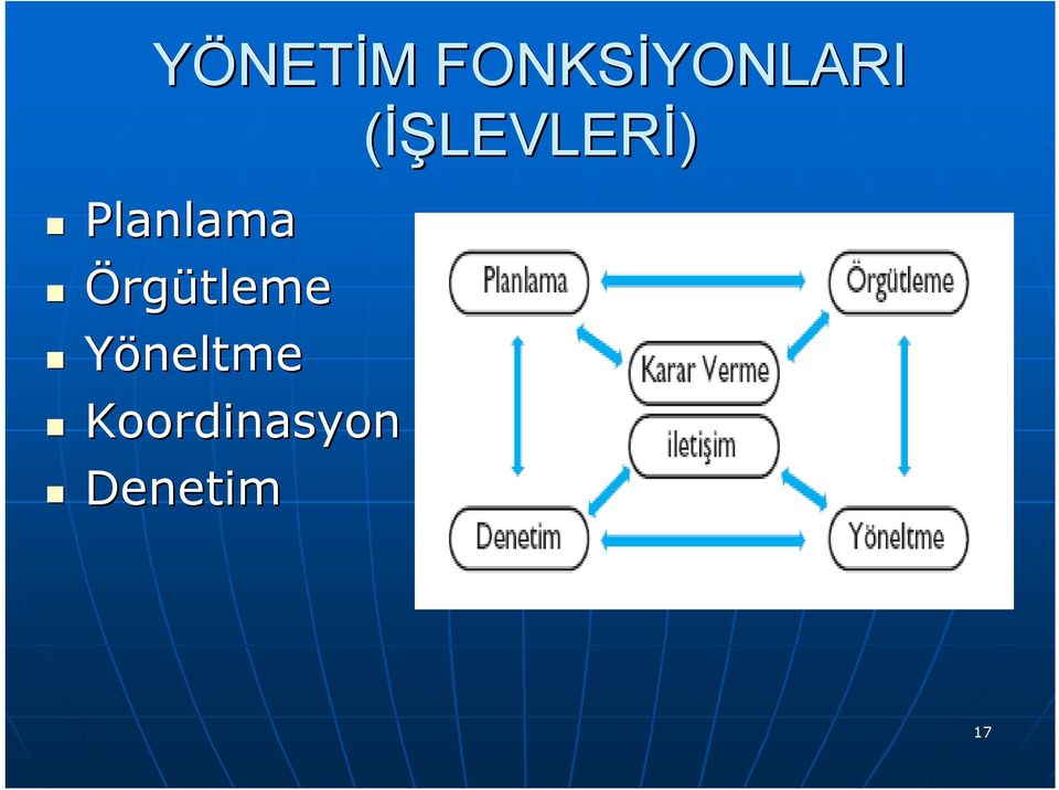 Planlama Örgütleme