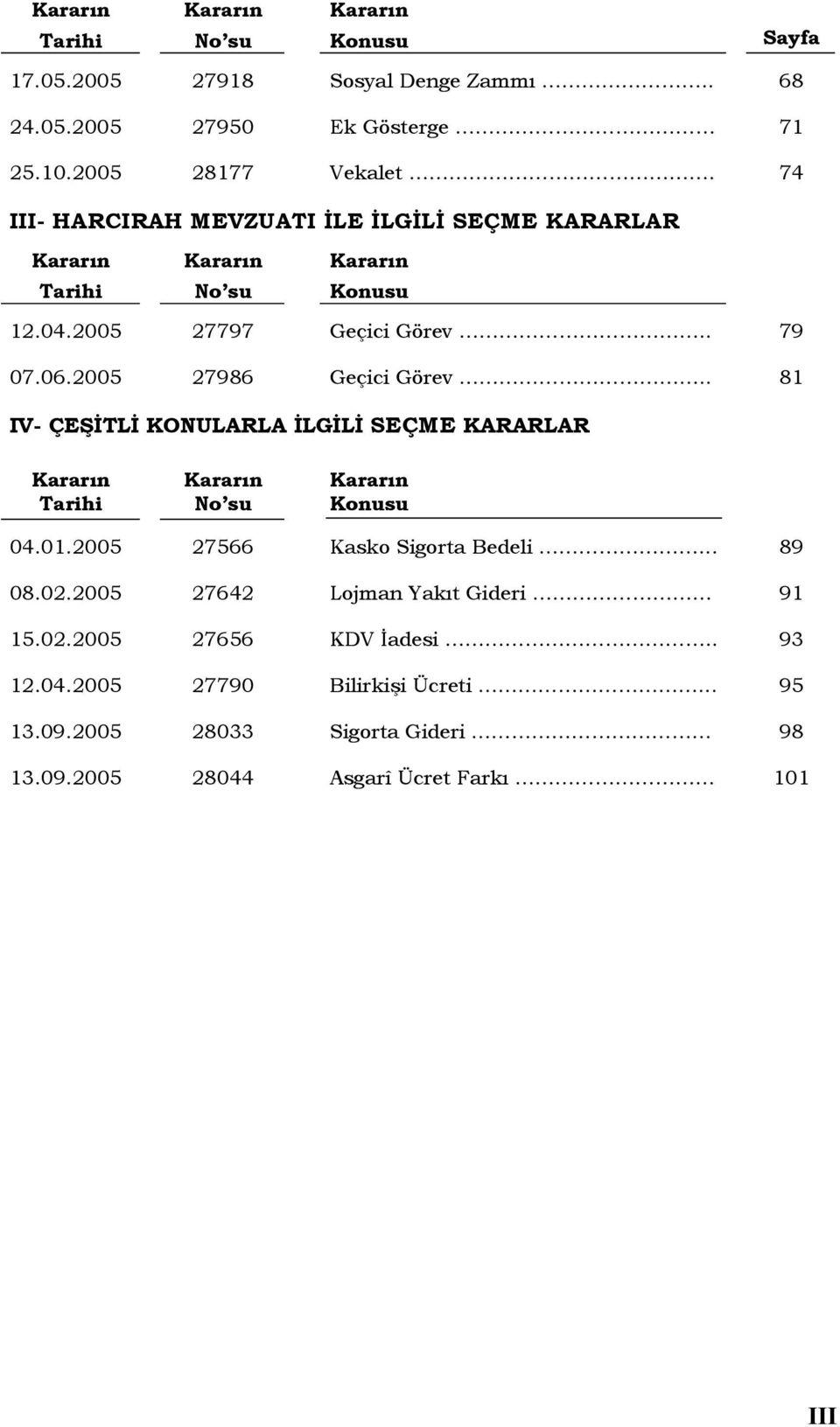 2005 27986 Geçici Görev.. 81 IV- ÇEŞİTLİ KONULARLA İLGİLİ SEÇME KARARLAR Kararın Tarihi Kararın No su Kararın Konusu 04.01.2005 27566 Kasko Sigorta Bedeli.