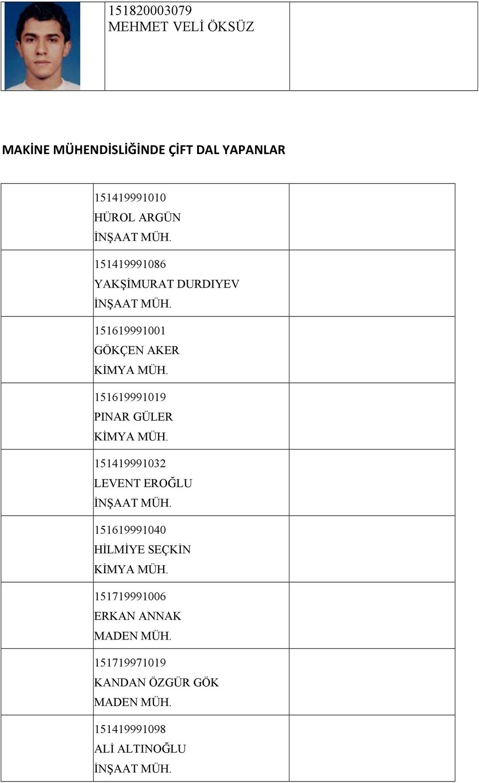 151619991019 PINAR GÜLER KİMYA MÜH. 151419991032 LEVENT EROĞLU İNŞAAT MÜH.
