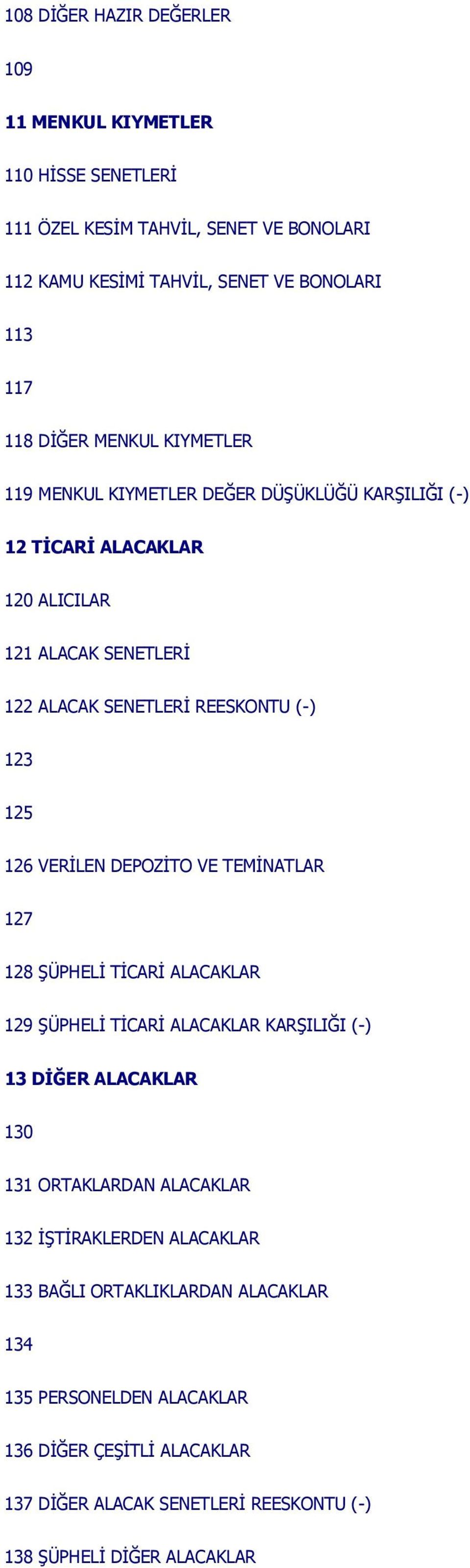 VERİLEN DEPOZİTO VE TEMİNATLAR 127 128 ŞÜPHELİ TİCARİ ALACAKLAR 129 ŞÜPHELİ TİCARİ ALACAKLAR KARŞILIĞI (-) 13 DİĞER ALACAKLAR 130 131 ORTAKLARDAN ALACAKLAR 132