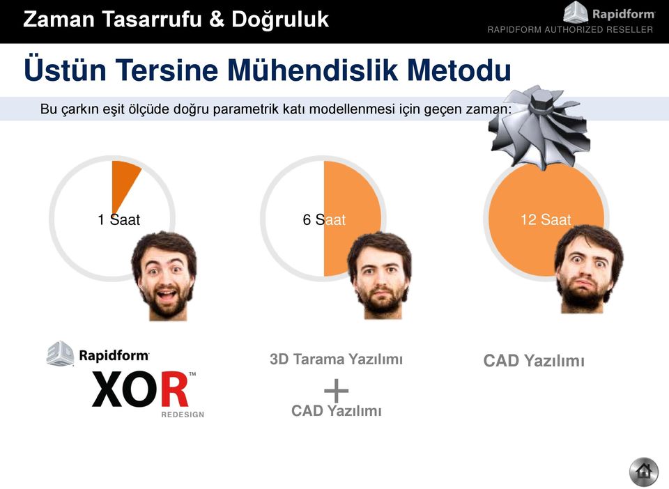 parametrik katı modellenmesi için geçen zaman: 1