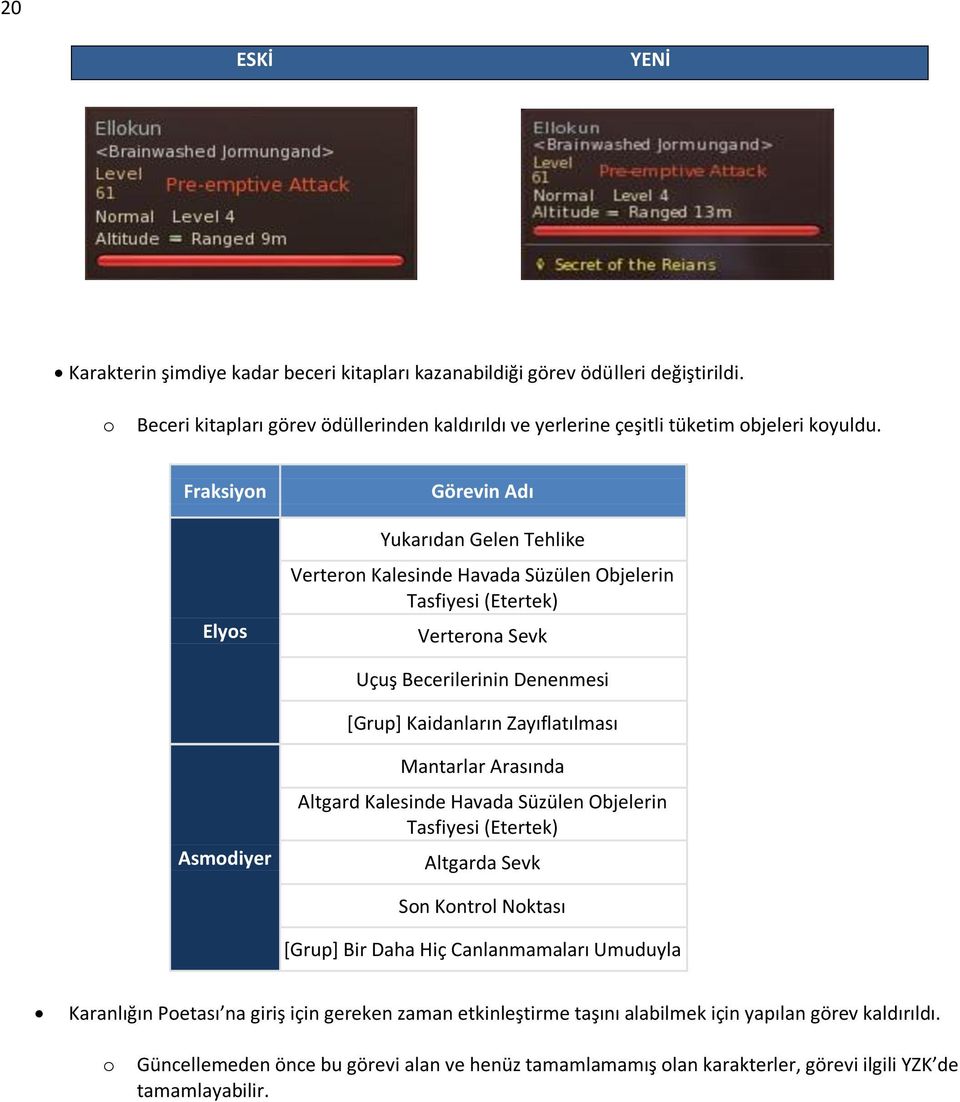 Asmodiyer Mantarlar Arasında Altgard Kalesinde Havada Süzülen Objelerin Tasfiyesi (Etertek) Altgarda Sevk Son Kontrol Noktası [Grup] Bir Daha Hiç Canlanmamaları Umuduyla Karanlığın Poetası na