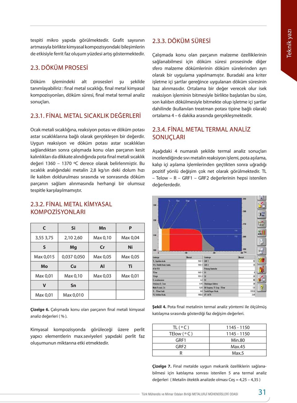 FİNAL METAL SICAKLIK DEĞERLERİ 2.3.