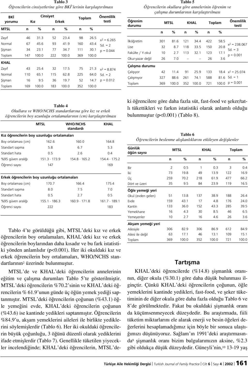 okul Okur-yazar de il Çal flma durumu Çal fl yor Çal flm yor Tablo 5 Ö recileri okullara göre aelerii ö reim ve çal flma durumlar karfl laflt r lmas 301 32 10 26 42 327 81.6 8.7 2.7 7.0 11.4 88.