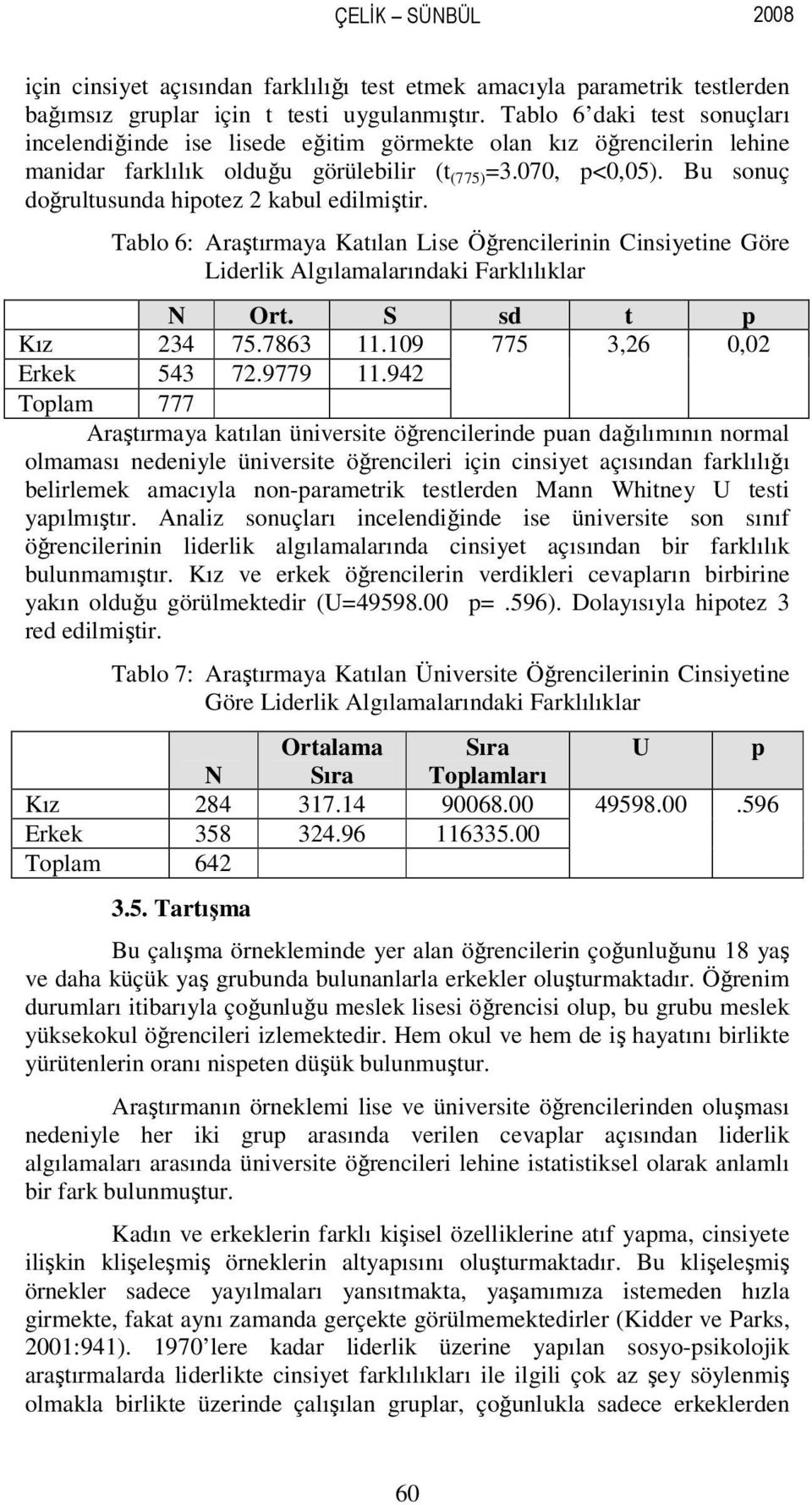 Bu sonuç doğrultusunda hipotez 2 kabul edilmiştir. Tablo 6: Araştırmaya Katılan Lise Öğrencilerinin Cinsiyetine Göre Liderlik Algılamalarındaki Farklılıklar N Ort. S sd t p Kız 234 75.7863 11.