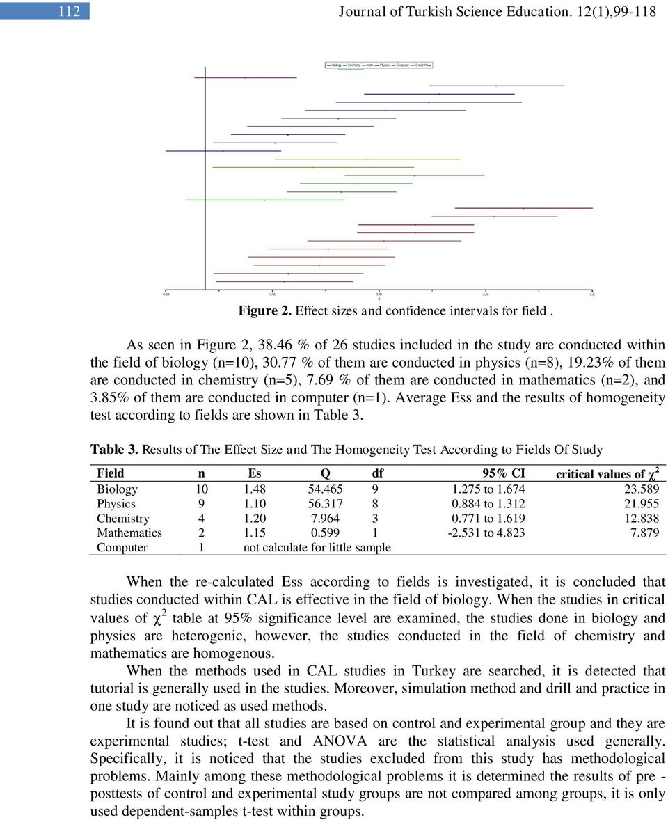 69 % of them are conducted in mathematics (n=2), and 3.85% of them are conducted in computer (n=1). Average Ess and the results of homogeneity test according to fields are shown in Table 3.