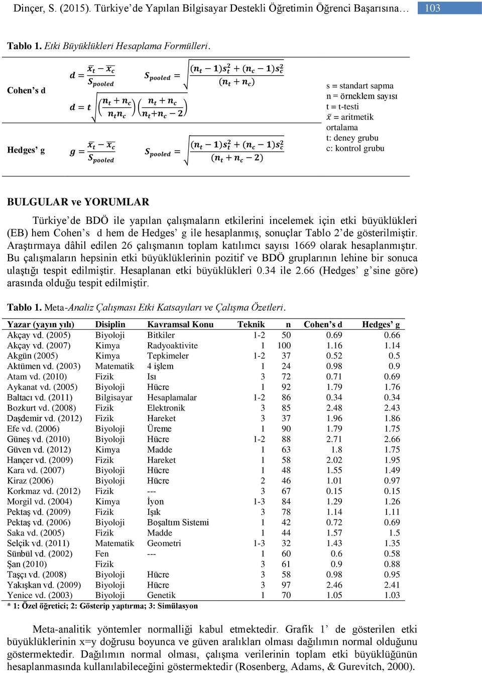 incelemek için etki büyüklükleri (EB) hem Cohen s d hem de Hedges g ile hesaplanmış, sonuçlar Tablo 2 de gösterilmiştir.