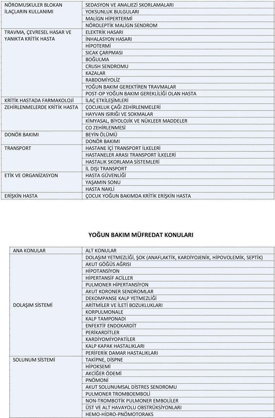 KAZALAR RABDOMİYOLİZ YOĞUN BAKIM GEREKTİREN TRAVMALAR POST-OP YOĞUN BAKIM GEREKLİLİĞİ OLAN HASTA İLAÇ ETKİLEŞİMLERİ ÇOCUKLUK ÇAĞI ZEHİRLENMELERİ HAYVAN ISIRIĞI VE SOKMALAR KİMYASAL, BİYOLOJİK VE