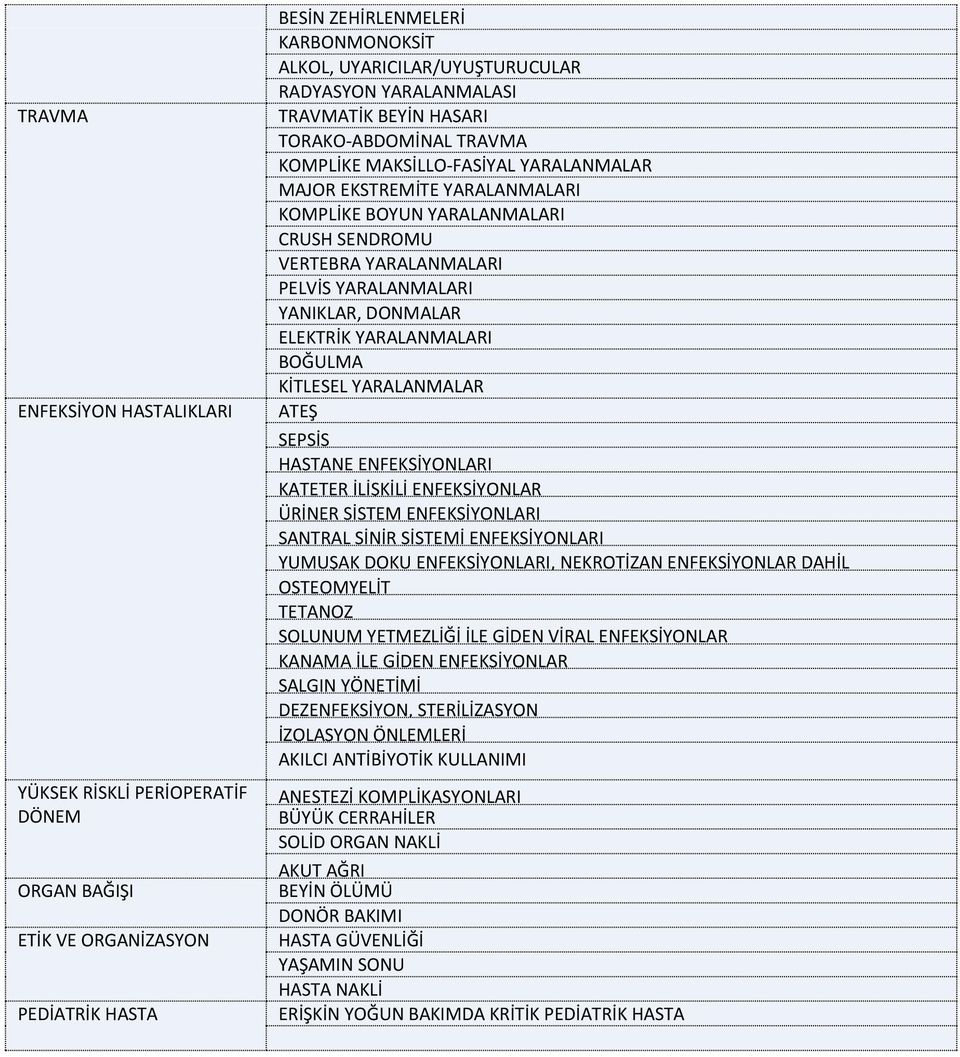 PELVİS YARALANMALARI YANIKLAR, DONMALAR ELEKTRİK YARALANMALARI BOĞULMA KİTLESEL YARALANMALAR ATEŞ SEPSİS HASTANE ENFEKSİYONLARI KATETER İLİŞKİLİ ENFEKSİYONLAR ÜRİNER SİSTEM ENFEKSİYONLARI SANTRAL