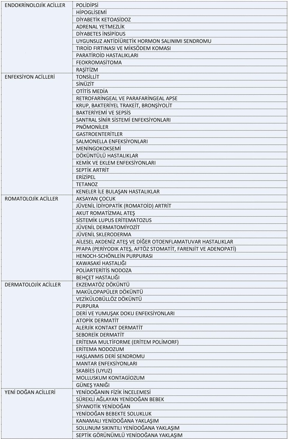 BAKTERİYEL TRAKEİT, BRONŞİYOLİT BAKTERİYEMİ VE SEPSİS SANTRAL SİNİR SİSTEMİ ENFEKSİYONLARI PNÖMONİLER GASTROENTERİTLER SALMONELLA ENFEKSİYONLARI MENİNGOKOKSEMİ DÖKÜNTÜLÜ HASTALIKLAR KEMİK VE EKLEM