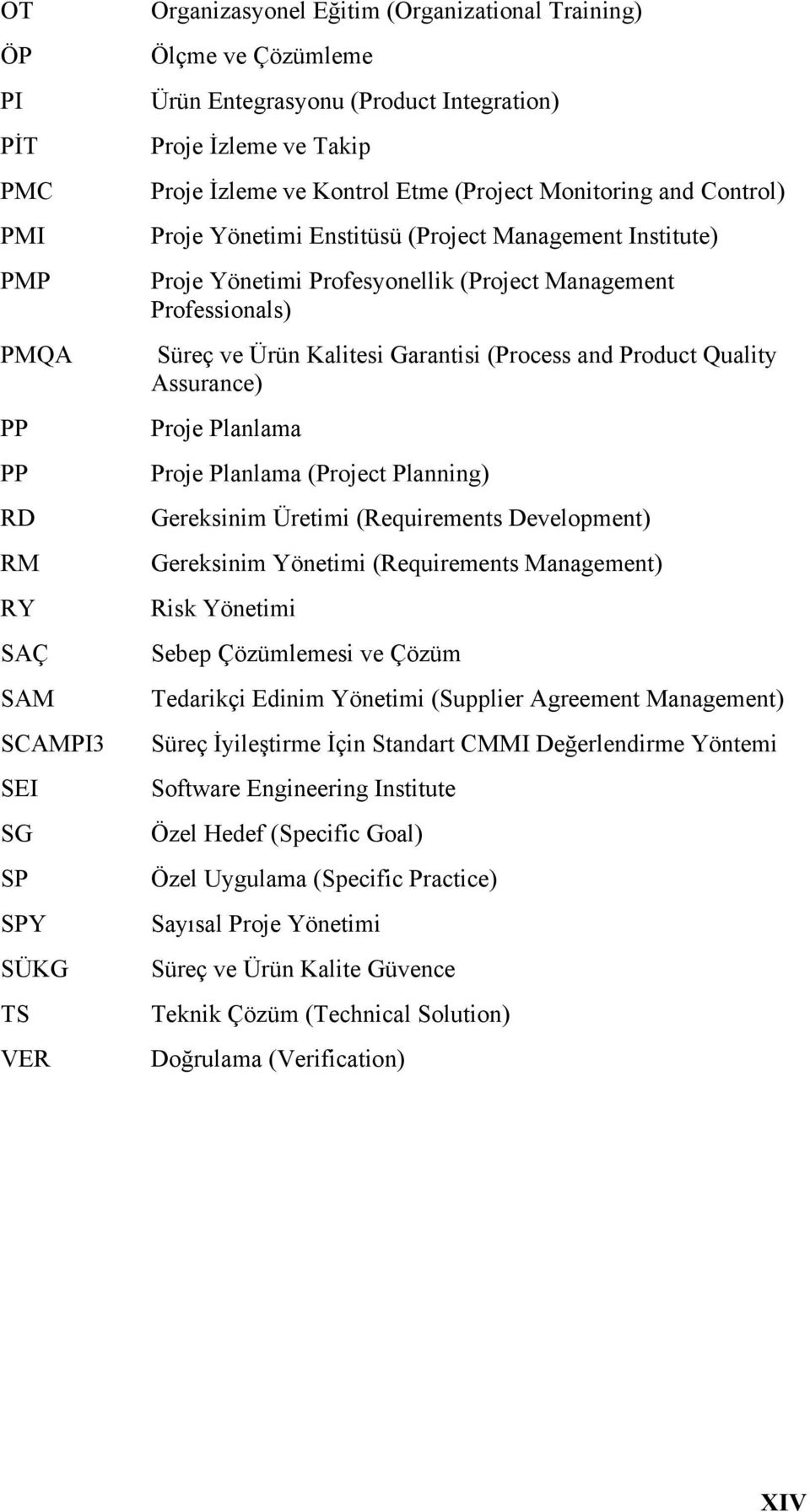 Süreç ve Ürün Kalitesi Garantisi (Process and Product Quality Assurance) Proje Planlama Proje Planlama (Project Planning) Gereksinim Üretimi (Requirements Development) Gereksinim Yönetimi