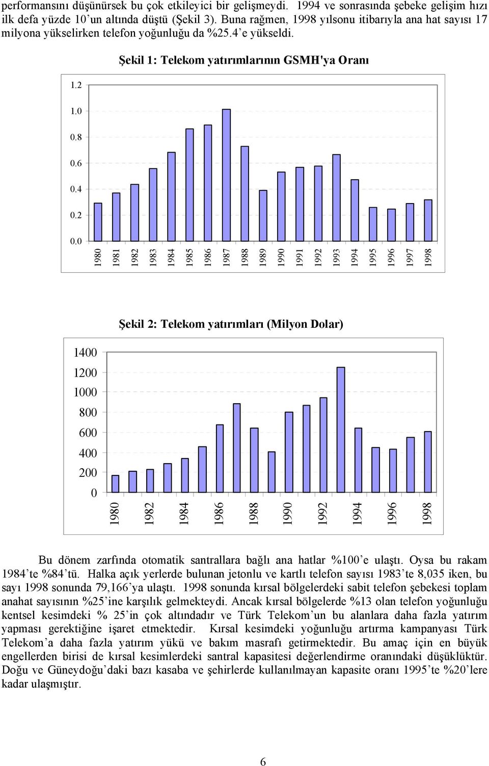 0 1980 1981 1982 1983 1984 1985 1986 1987 1988 1989 1990 1991 1992 1993 1994 1995 1996 1997 1998 Şekil 2: Telekom yatõrõmlarõ (Milyon Dolar) 1400 1200 1000 800 600 400 200 0 1980 1982 1984 1986 1988