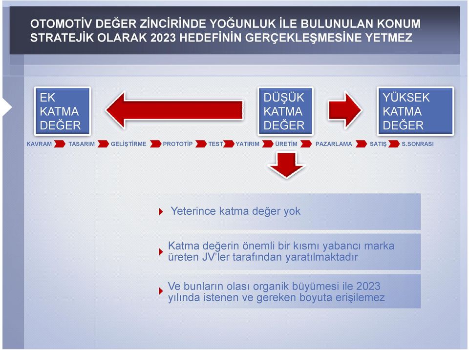 PAZARLAMA SATIŞ S.