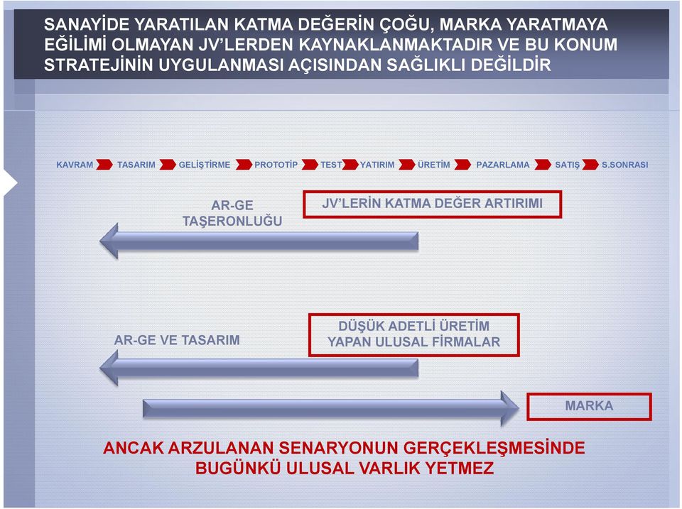 ÜRETİM PAZARLAMA SATIŞ S.