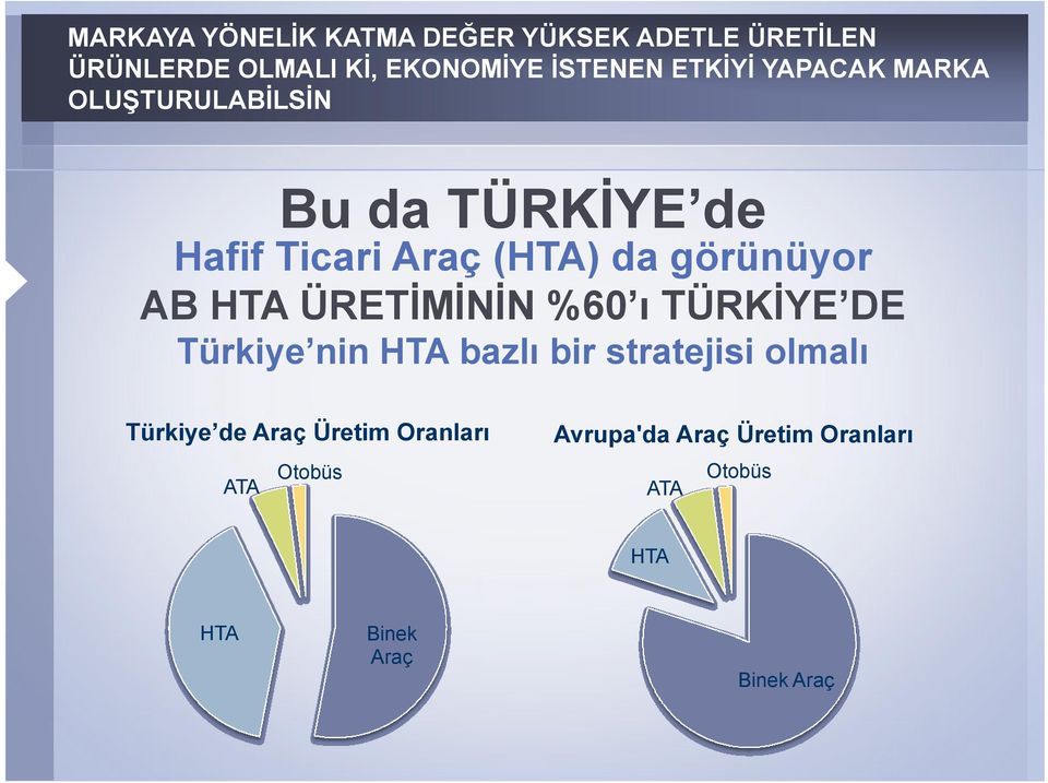 AB HTA ÜRETİMİNİN %60 ı TÜRKİYE DE Türkiye nin HTA bazlı bir stratejisi olmalı Türkiye de