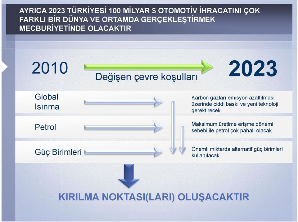 azaltılması üzerinde ciddi baskı ve yeni teknoloji gerektirecek Maksimum üretime erişme dönemi sebebi ile