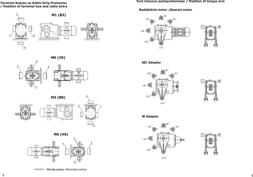 pozisyonlanması / Position of torque arm Redüktörlü