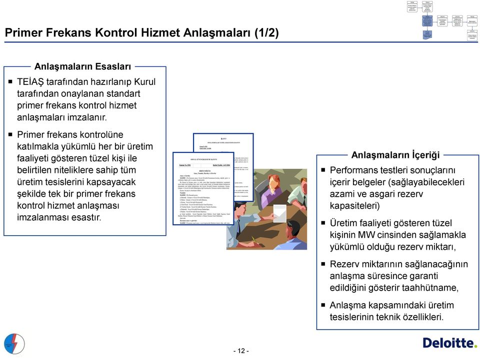 tepkisi verilmesi Anlaşmaların Esasları tarafından hazırlanıp Kurul tarafından onaylanan standart primer frekans kontrol hizmet imzalanır.