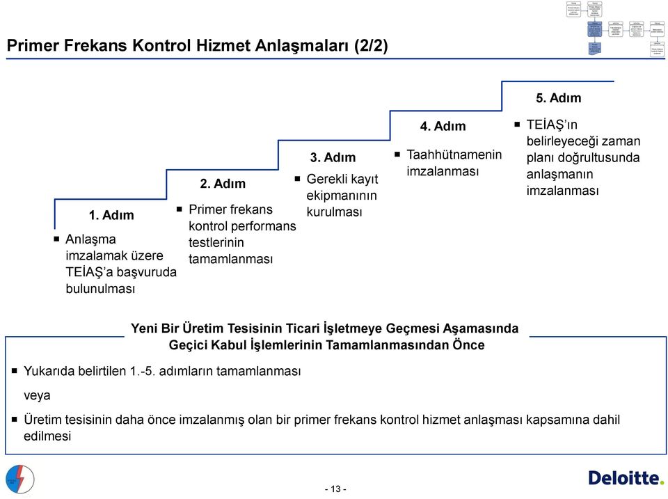 tepkisi verilmesi 1. Adım Anlaşma imzalamak üzere a başvuruda bulunulması 2. Adım Primer frekans kontrol performans testlerinin tamamlanması 3. Adım Gerekli kayıt ekipmanının kurulması 4.