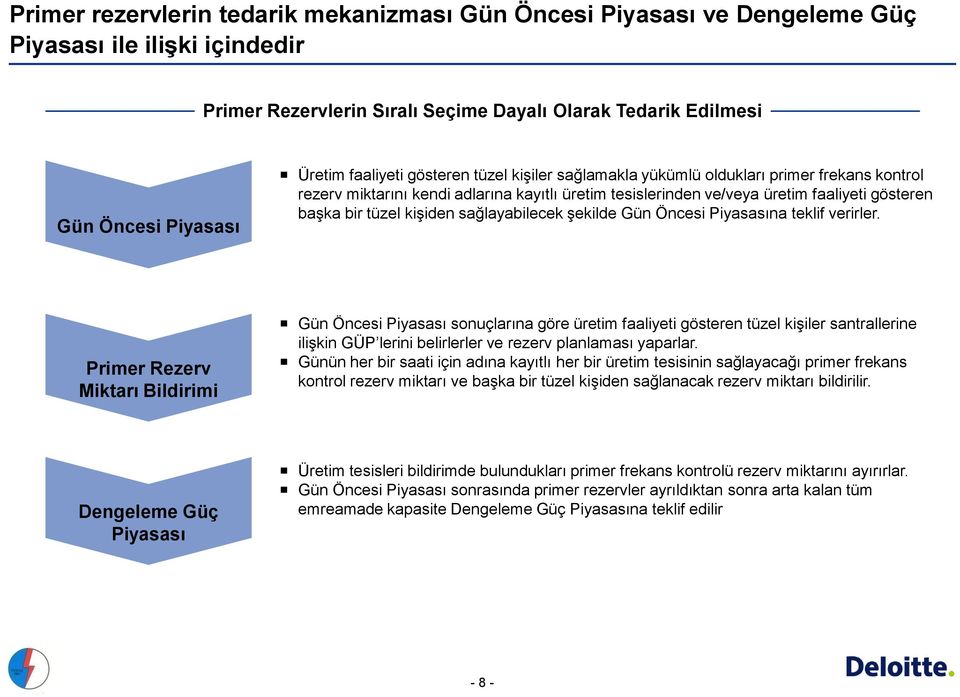 kişiden sağlayabilecek şekilde Gün Öncesi Piyasasına teklif verirler.