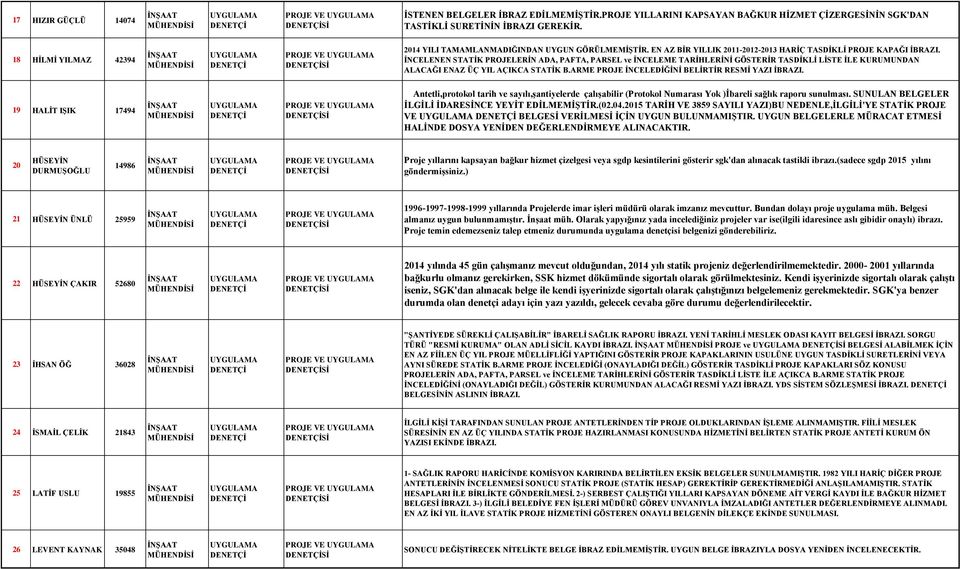 İNCELENEN STATİK PROJELERİN ADA, PAFTA, PARSEL ve İNCELEME TARİHLERİNİ GÖSTERİR TASDİKLİ LİSTE İLE KURUMUNDAN ALACAĞI ENAZ ÜÇ YIL AÇIKCA STATİK B.ARME PROJE İNCELEDİĞİNİ BELİRTİR RESMİ YAZI İBRAZI.