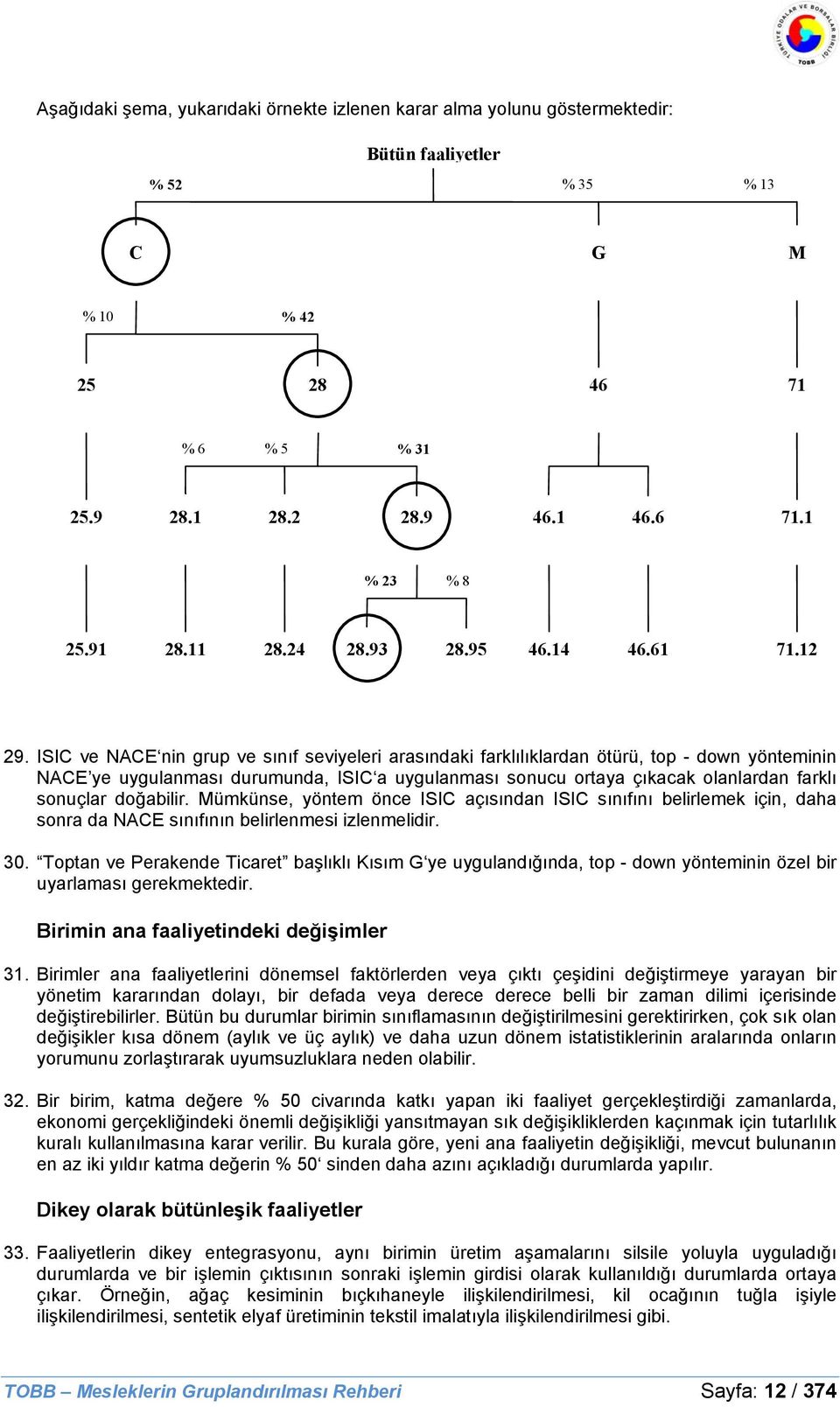 ISIC ve NACE nin grup ve sınıf seviyeleri arasındaki farklılıklardan ötürü, top - down yönteminin NACE ye uygulanması durumunda, ISIC a uygulanması sonucu ortaya çıkacak olanlardan farklı sonuçlar