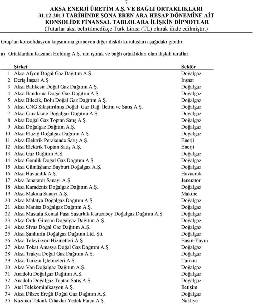 Ş. Doğalgaz 5 Aksa Bilecik, Bolu Doğal Gaz Dağıtım A.Ş. Doğalgaz 6 Aksa CNG Sıkıştırılmış Doğal Gaz Dağ. İletim ve Satış A.Ş. Doğalgaz 7 Aksa Çanakkale Doğalgaz Dağıtım A.Ş. Doğalgaz 8 Aksa Doğal Gaz Toptan Satış A.